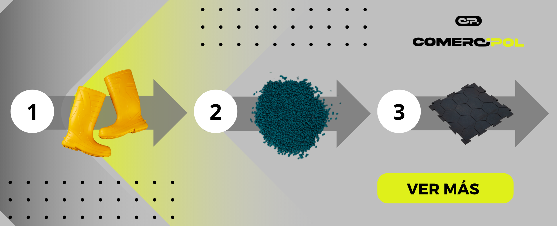 Procesos de la economía circular